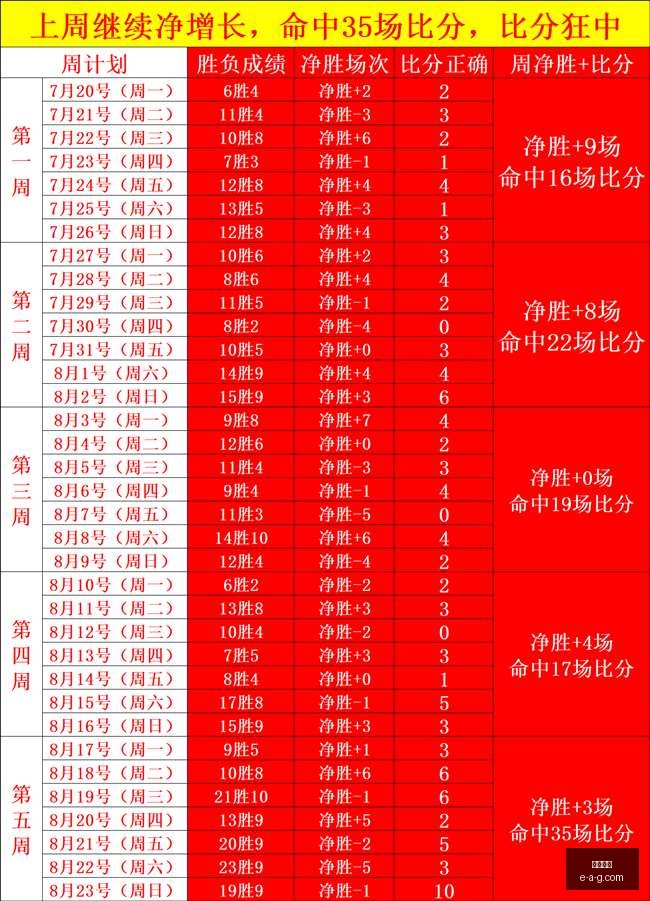 西甲焦点战,皇马连战连,胜领跑积分,半岛体育,半岛平台,体育娱乐,半岛网页版,体育比分